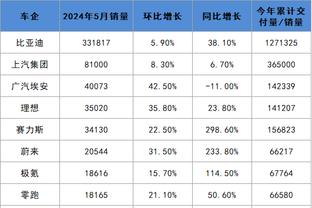 很像吗？土耳其“C罗”现身利雅得街头引发围观